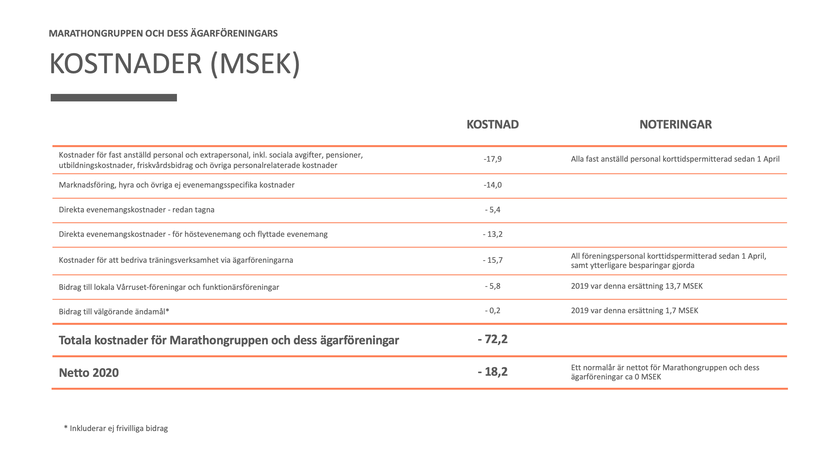 Kostnader2