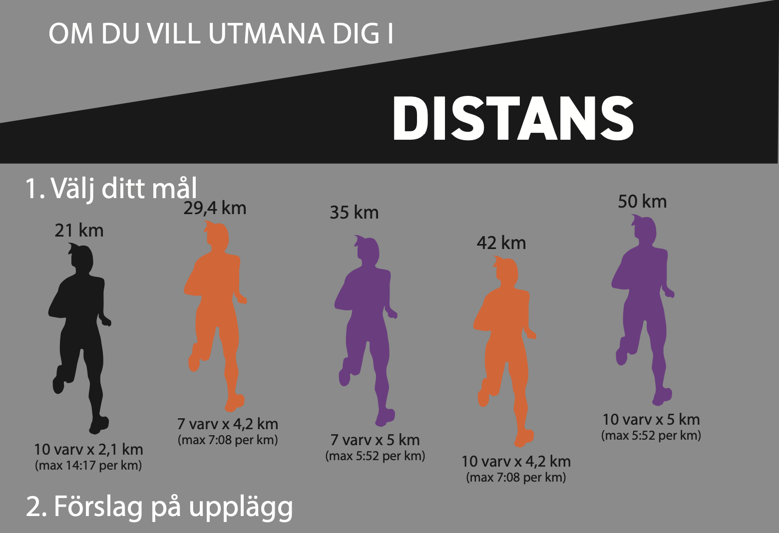 Nybilddistans